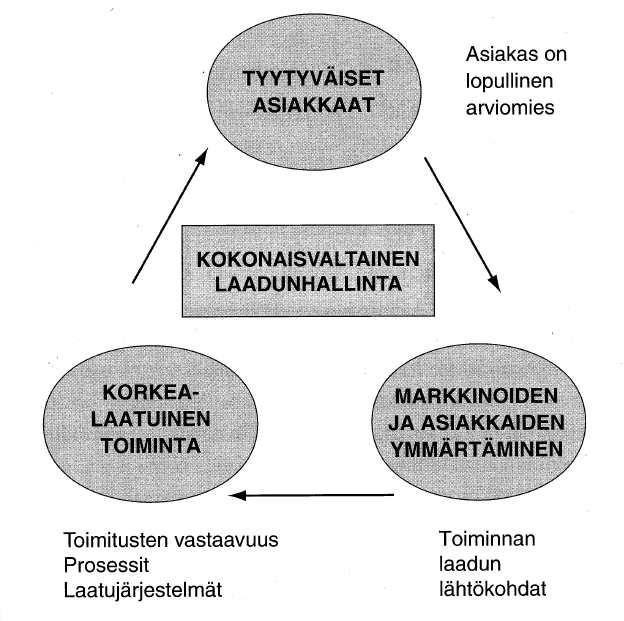 14 Teoriassa käydään läpi myös eri viitekehyksien erityispiirteitä ja vaatimuksia sekä laadunhallintajärjestelmien heikkouksia.