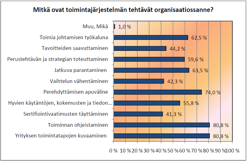 20 tajärjestelmää pitäisi ajatella juuri näiden liiketoiminnan tavoitteiden saavuttamisen apuvälineenä, ei itseisarvona.