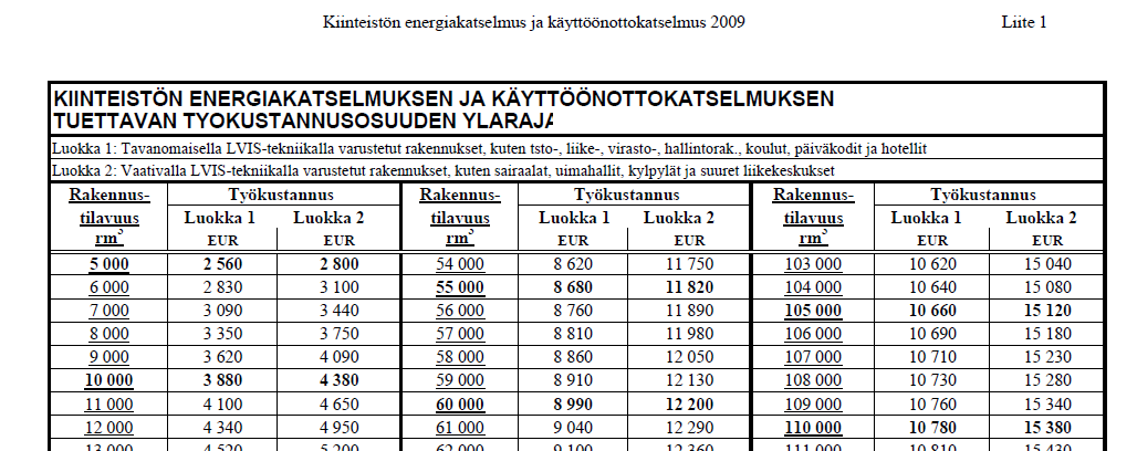 Energiakatselmustoiminnan yleisohje - ote ohjeen liitteen kiinteistön