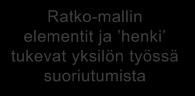 Ratko-mallin elementit ja henki