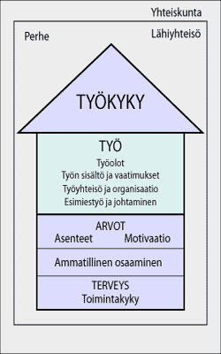 Vanhempien/ perheen pärjäämiskyky