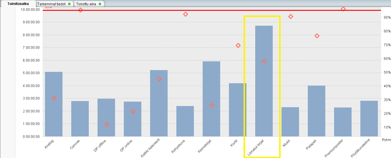 3.5.1 Sharepoint Asiakasyrityksellä on käytössään Sharepoint 2010 ohjelmisto. Sharepoint on sisällönhallintaan tarkoitettu julkaisuohjelmisto.