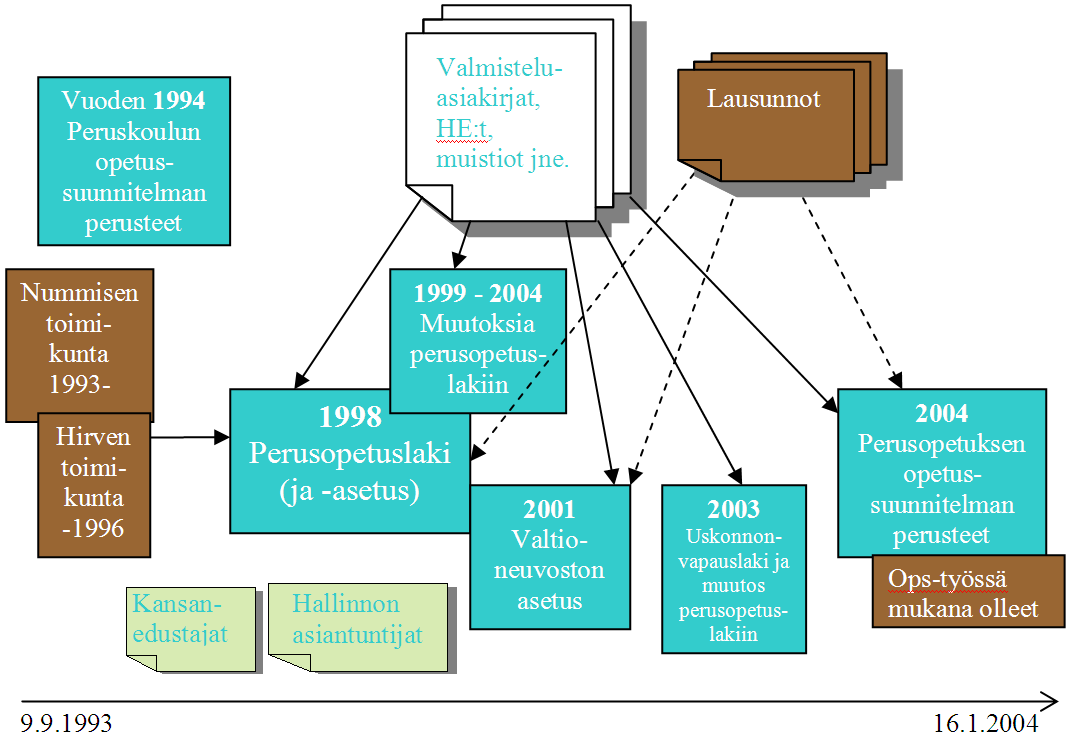 3.2. TUTKIMUSAINEISTOT Kuva 4.