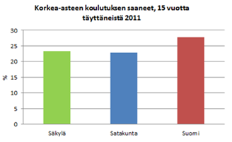 3. liite