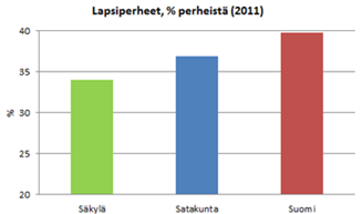 Huoli lasten kehityksen ja terveyden vaarantumisesta: Kouluterveyskyselyistä kysymykset liittyen: ystävien sekä opiskeluvaikeuksien määrään Lasten ja nuorten hyvinvointisuunnitelman kontekstin