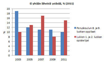 Elinolot Työttömyysprosentti Taloudellista tilannetta pidetään yleensä yhtenä tärkeimpänä hyvinvoinnin indikaattorina.