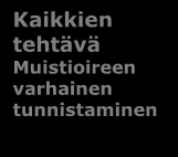 Kaikkien tehtävä Ennaltaehkäisy Aivoterveys Muistisairauksien ennaltaehkäisy Valtimotaudin riskitekijöiden hyvä hoito Liikunta Henkinen ja sosiaalinen aktiivisuus Päävammojen ehkäisy Monipuolinen