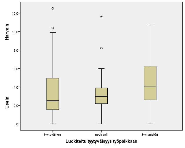 38 ään positiivisesti arvioinneiden olevan myös vahvasti taitavasti toimijoita. Jonkin verran eri mieltä olevista 30% antoi itselleen tyydyttävän arvosanan ja 70% hyvän arvosanan.