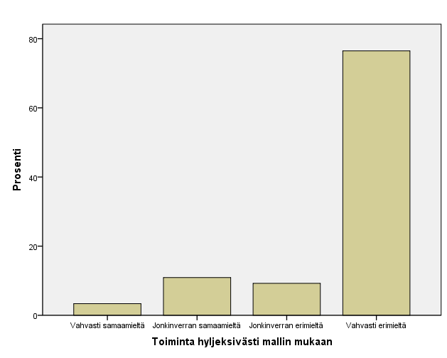 53 kenteet ja asiakasta tukeva ympäristö estävät hoitajaa toimimasta kylmästi rutiinilla toimintamallin mukaisesti. 6.7.