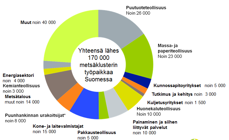 Metsäteollisuus tuo elinvoimaisuutta ja