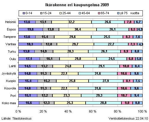 11 Taulukko 1. Asukasmäärä (Väestörekisterikeskus 2010).