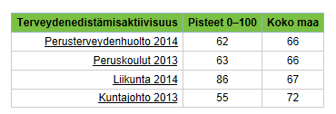 4 Mittaria tarkasteltaessa tulee huomioida, että mittari koostuu yksittäisistä kysymyksistä, joista kunta saa/ei saa pisteitä.