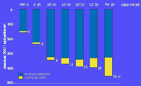 Tulevaisuuden näkymiä 4/2002 25 semaan vaihtoehtoja niiden hänelle aiheuttamien todellisten kustannusten