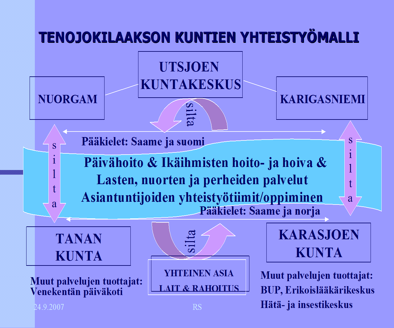 32 8.2 TENOJOKILAAKSON SOSIAALI- JA TERVEYSPALVELUJEN YHTEISTYÖMALLIT Tenojokilaaksossa on historialliset, kielelliset ja kulttuurilliset perinteet, erityisesti saamenkielisten asukkaiden parissa.