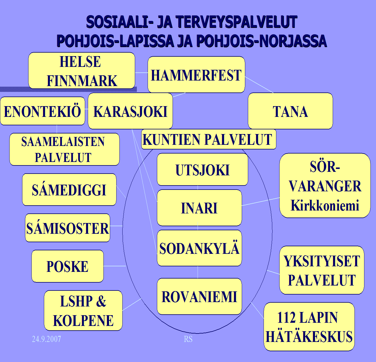 35 9 POHJOIS-LAPIN JA POHJOIS-NORJAN SOSIAALI- JA TERVEYSPALVELUJEN YHTEISTOIMINTAMALLI Pohjois-Lapin ja Pohjois-Norjan sosiaali-, terveys- ja päivähoitopalvelujen toimintamalli ja toimijatahoja