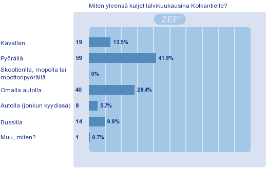 JOUKKOLIIKENTEEN TEEMAPÄIVÄN KYSELYN