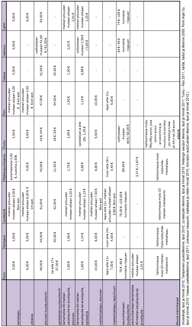 KULKUTAPAKYSELYN KYSYMYKSET JA