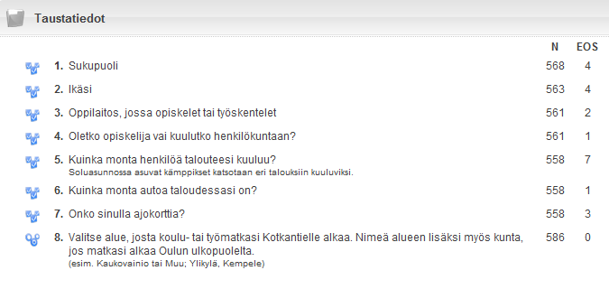 KULKUTAPAKYSELYN KYSYMKSET JA KUVAAJAT VASTAUKSISTA LIITE 2/1 KULKUTAPAKYSELYN KYSYMYKSET JA KUVAAJAT VASTAUKSISTA Kulkutapakyselyn kysymykset on jaettu aiheen mukaisesti yhdeksään osaan.