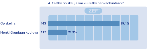 KULKUTAPAKYSELYN KYSYMKSET JA