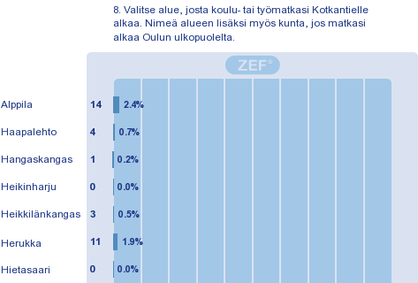 KULKUTAPAKYSELYN KYSYMKSET JA