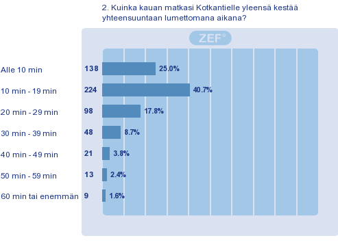 KULKUTAPAKYSELYN KYSYMKSET JA