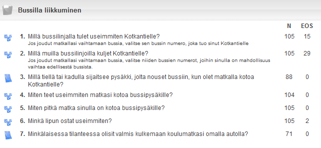 KULKUTAPAKYSELYN KYSYMKSET JA KUVAAJAT VASTAUKSISTA LIITE 2/10 BUSSILIIKENTEEN KÄYTÖN TÄRKEIMMÄT SYYT (Kysymykset kohdistettu vain niille vastaajille, jotka vastasivat käyttävänsä