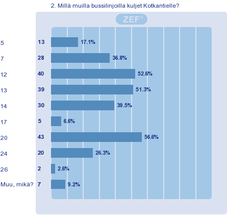 KULKUTAPAKYSELYN KYSYMKSET JA