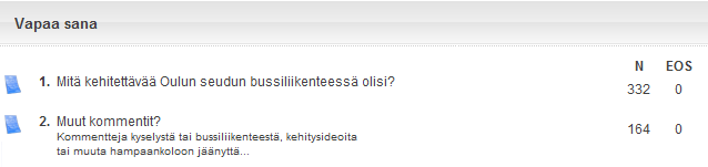 KULKUTAPAKYSELYN KYSYMKSET JA KUVAAJAT VASTAUKSISTA LIITE 2/14 BUSSILLA LIIKKUMINEN JATKOSSA (Kysymykset kohdistettu niille