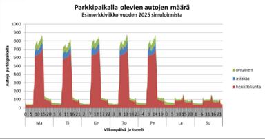 JOUKKOLIIKENNETARJONTA 10 4. SUURTEN TYÖPAIKKA- JA PALVELUKESKITTYMIEN TU- LEVAT TARPEET 4.