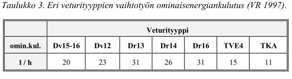 51 sisältyy kevyen polttoöljyn rikkipitoisuuteen perustuva veron laatuporrastus.