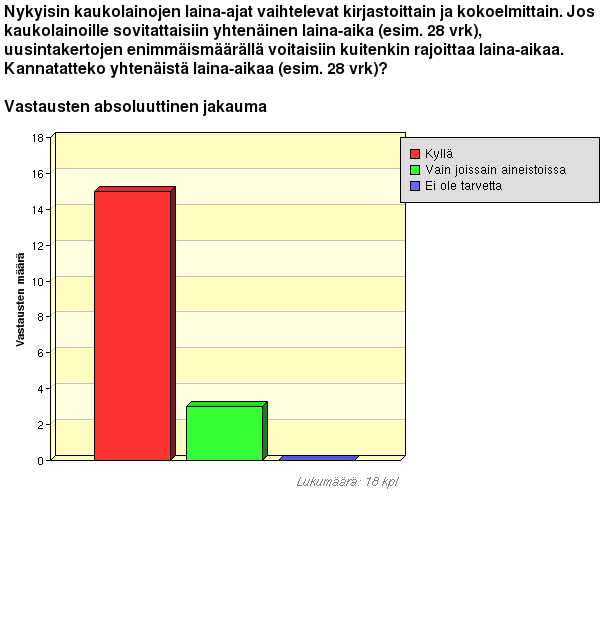 Laina-aikojen yhtenäistäminen?