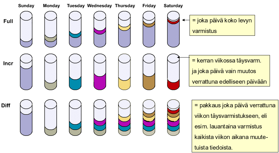 Kolme tapaa