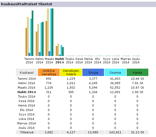 PROJEKTIN VERKOSTOA Nettisivujen