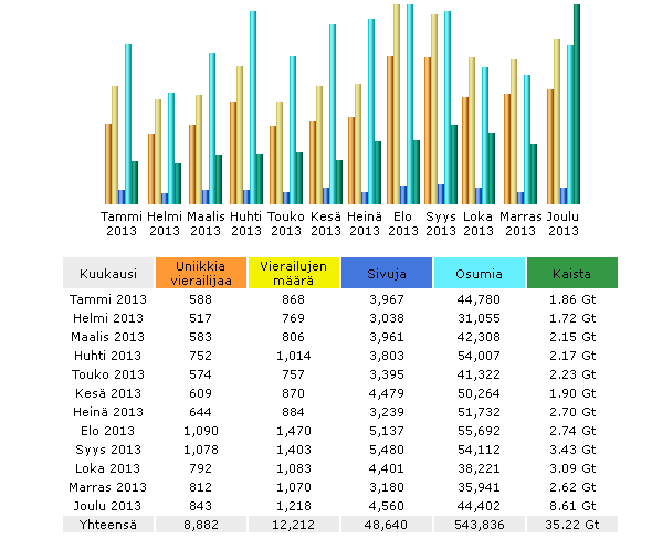 PROJEKTIN VERKOSTOA Nettisivujen