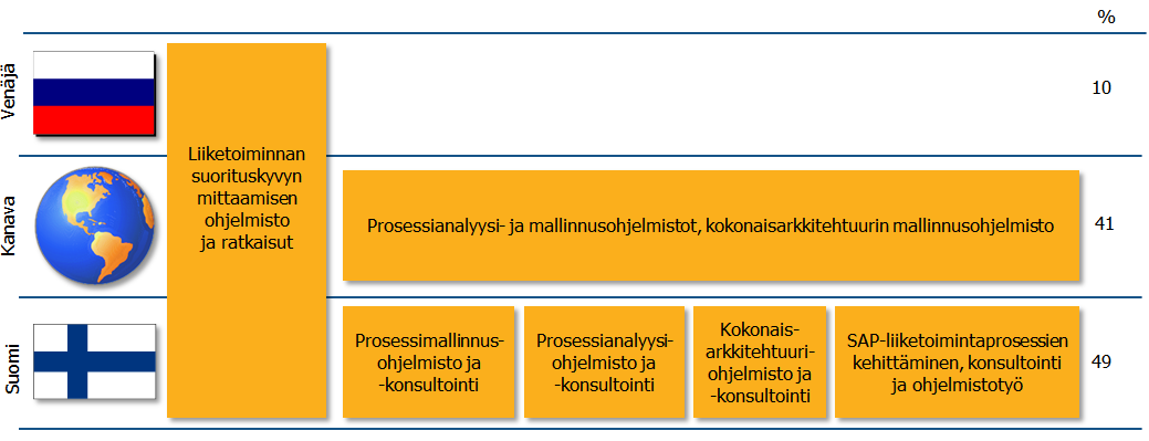 QPR lyhyesti Liikevaihto 2007 2011 (EUR 1 000) Liikevoitto 2007 2010 (EUR 1 000) 8 000 1 000 6 000 4 000 2 000 800 600 400 200 0 2007 2008 2009 2010 2011 0 2007 2008 2009 2010 2011 atk vie k tt oike