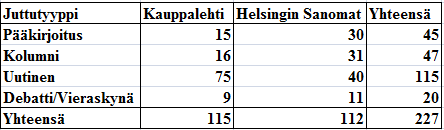 haussa, kuten ei ollut Helsingin Sanomissakaan.