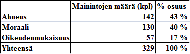 yleensä viitattu vastuulliseen ja rationaaliseen hahmoon, jonka toimintakenttänä ovat politiikka ja talous. Kuluttajaa on pidetty markkinatoimijana.