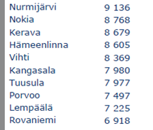 88 Verkkokaupan volyymi ja jakeluliikenteen lisääntyminen tuovat mahdollisuuksia kokonaisoptimoinnille, mutta uhkana on, että nykyiset jakeluliikenteen ongelmat kasvavat, jos noutopisteverkkoa ei