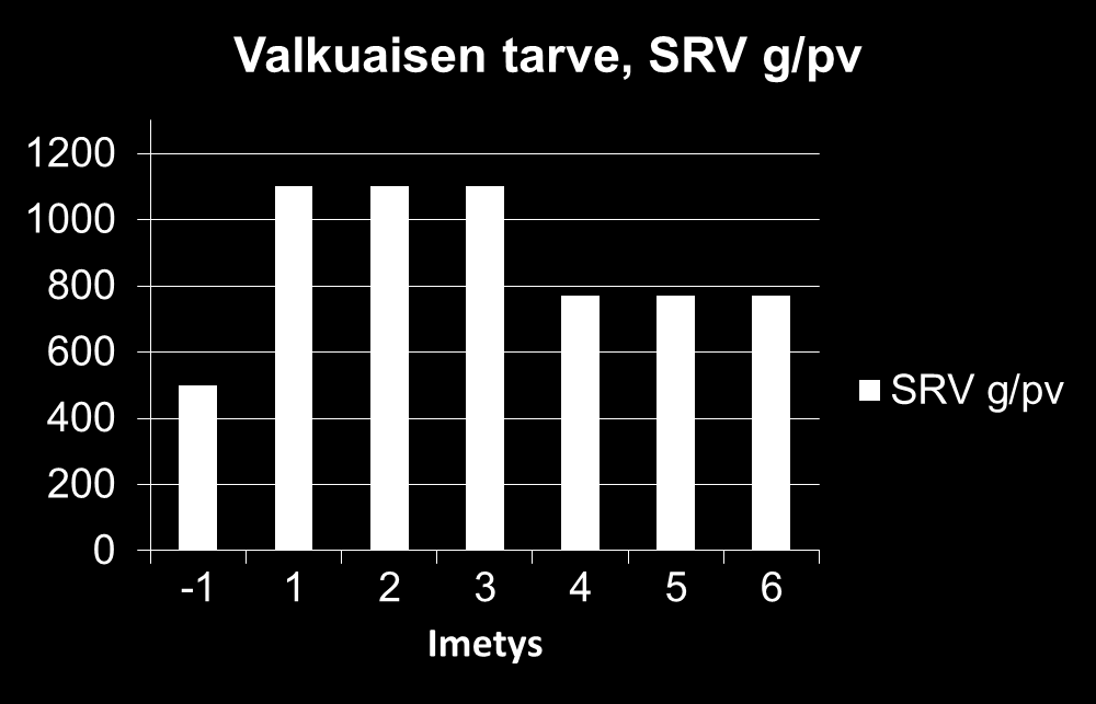 Imetysaika +