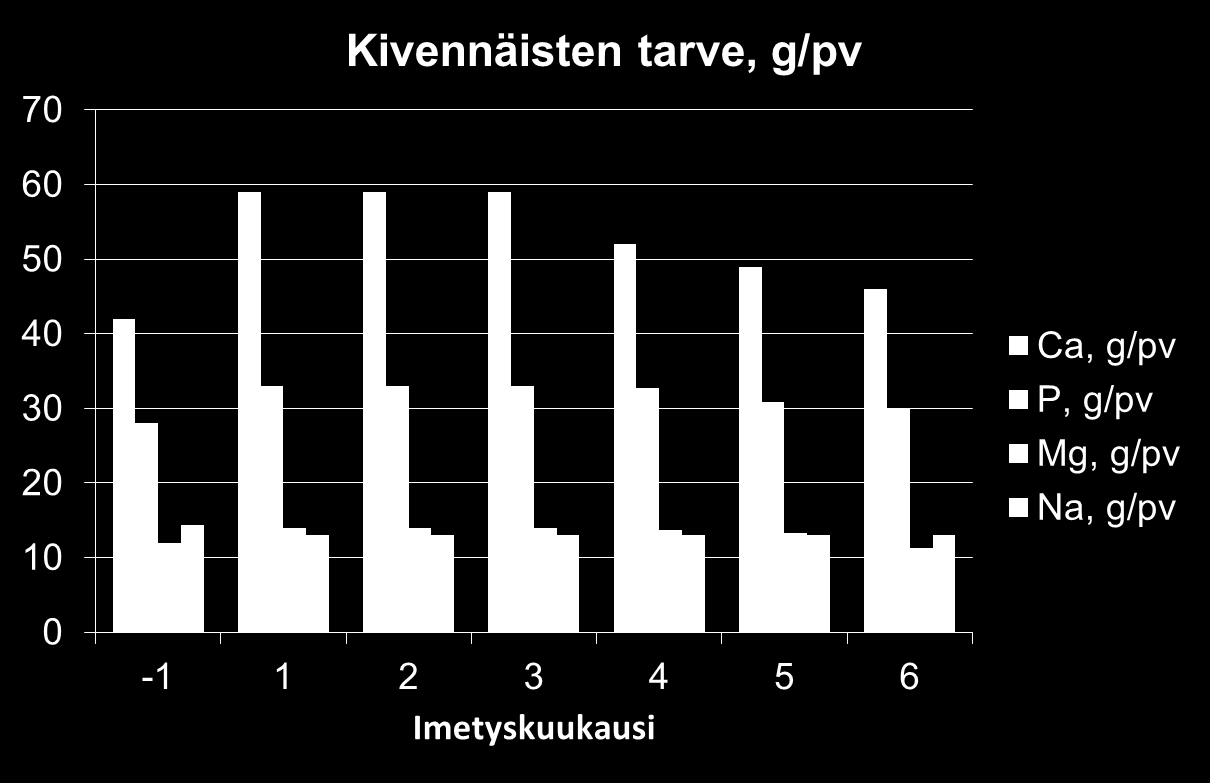 +17 g