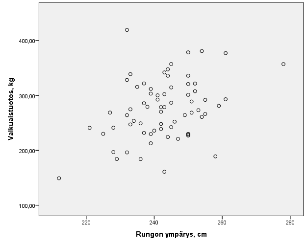 7.5 Valkuaistuotokseen yhteydessä olleet rakenneominaisuudet Rakenneominaisuuksista rinnan ympärys, rungon ympärys, rungon syvyys (cm), takakiinnityksen leveys 1 sekä takakiinnityksen leveys 2