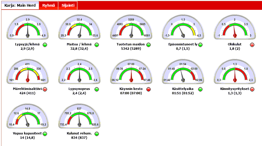 Mittarit