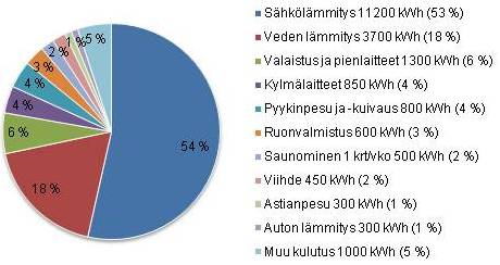 23 Kuva 10.