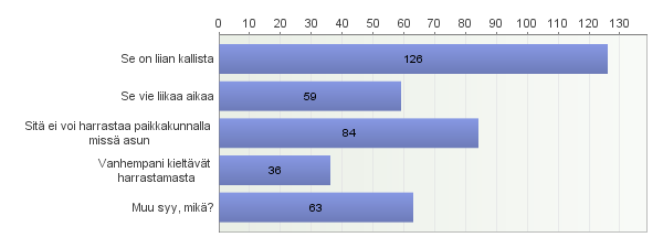 35. Onko sinulla mahdollisuus harrastaa sitä, mitä haluat? Vastaajien määrä: 1273 36. JOS vastasit edelliseen EI, miksi et voi harrastaa sitä mitä haluat? Voit valita useamman vaihtoehdon.