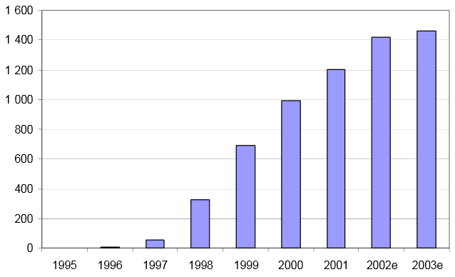 15 Kuvio 1.