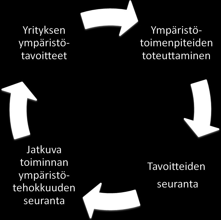 15 4.6 Ympäristö ja kestävä kehitys Ympäristö ja kestävä kehitys -kappaleessa pohditaan monipuolisesti ympäristönäkökulmia.