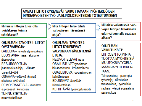 Ohjelmamme päätösvallan alue kattaa sopimukselliset kumppanuussuhteet, yhteistyön toteuttamisen suunnitelmien mukaisesti ja toiminnasta syntyvät suorat tuotokset.