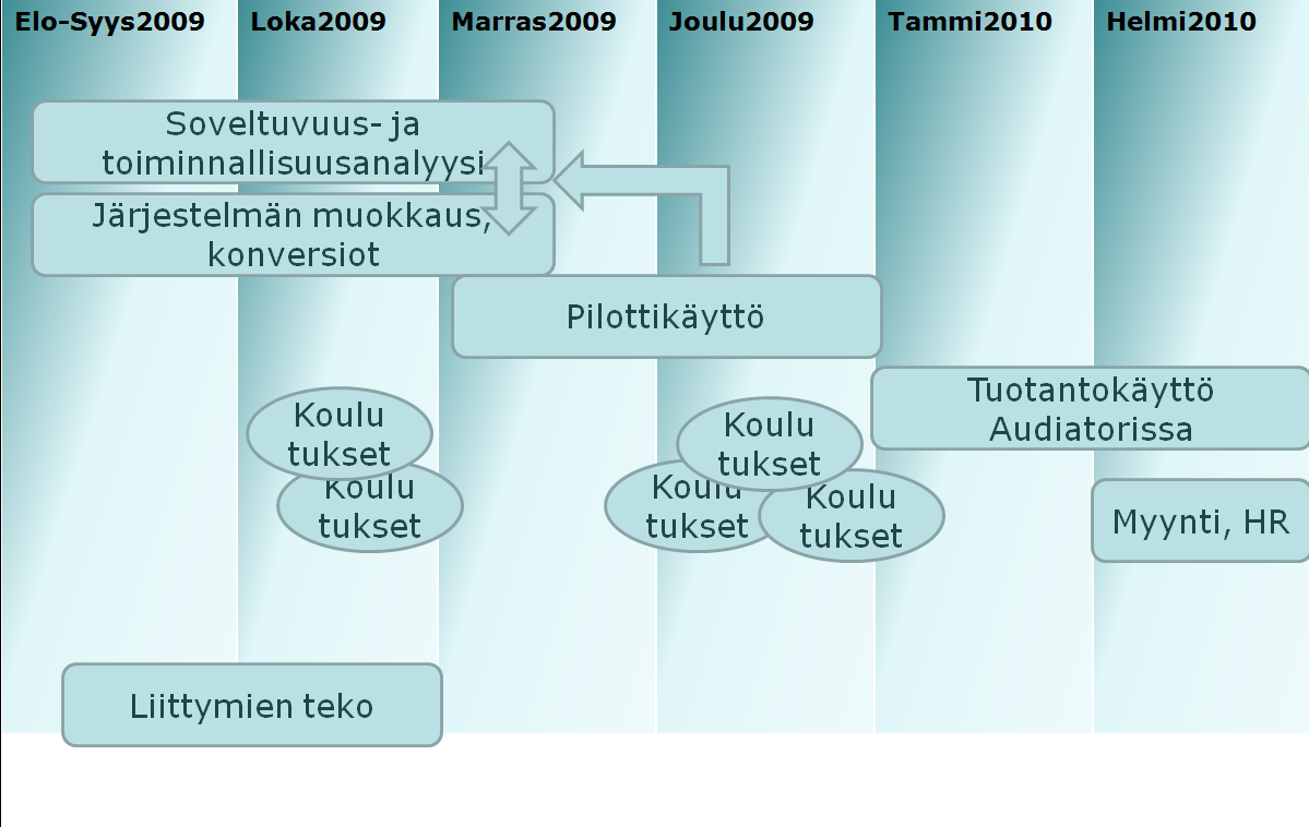 27 - Henkilöstön työkuormaa ei ole kyetty seuraamaan, työtä on jäänyt tekemättä, koska ei ole voitu ajoissa varautua ylikuormitukseen - Henkilöstön osaamiseen perustuvia hakuja ei ole voitu