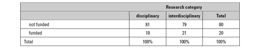 of disciplinary and