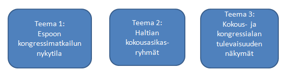 37 helpottamiseksi litteroitiin. Koska haastattelijaa kiinnostivat pääasiassa vain esille tulleet asiat, haastattelu litteroitiin yleiskielellä. Ojasalon ym.